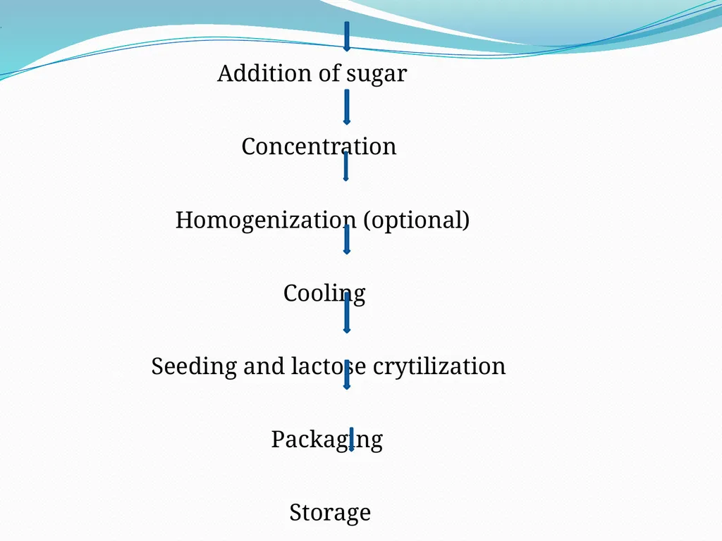 PHYSICO –CHEMICAL CHANGES DURING PREPARATION AND - slide 5 of 15
