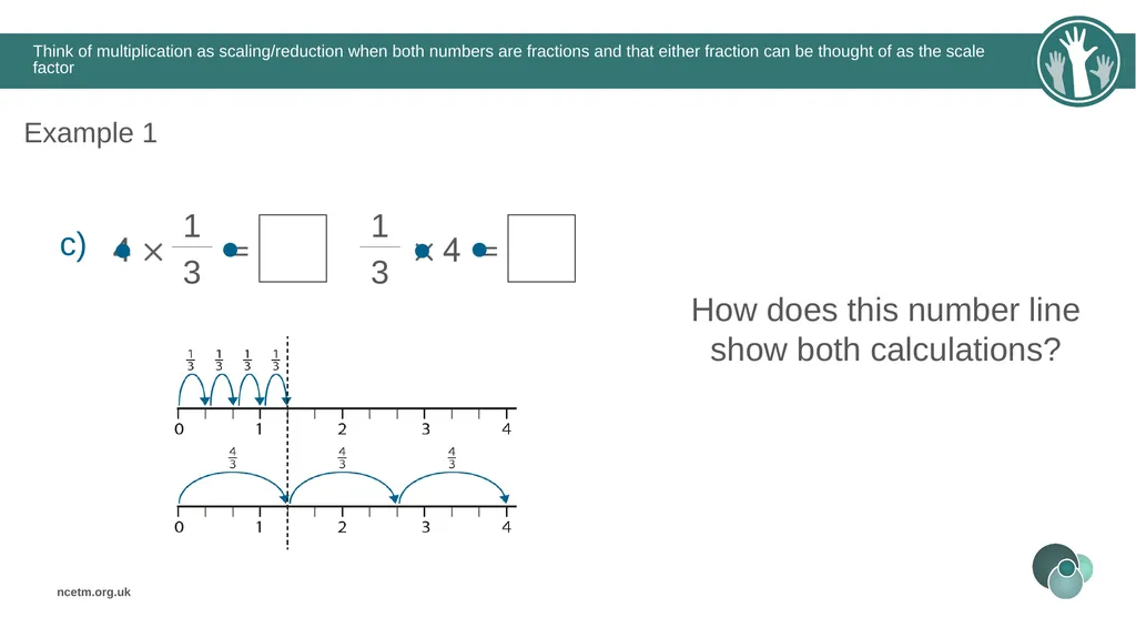 The mathematical structure of multiplying - slide 15 of 46