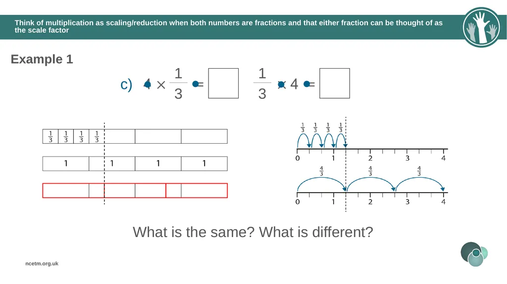 The mathematical structure of multiplying - slide 16 of 46