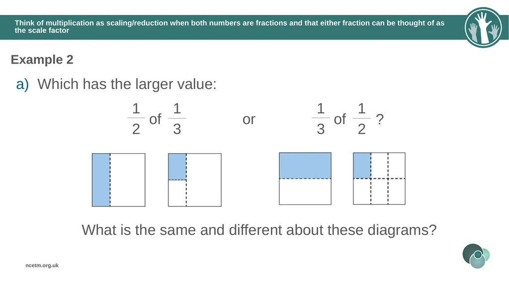 The mathematical structure of multiplying - slide 20 of 46