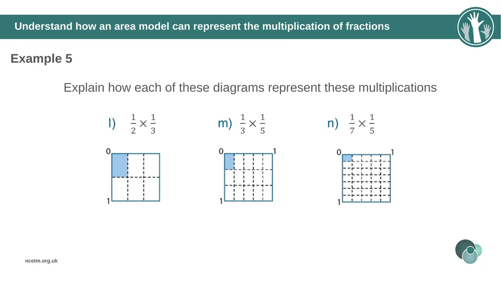 The mathematical structure of multiplying - slide 31 of 46