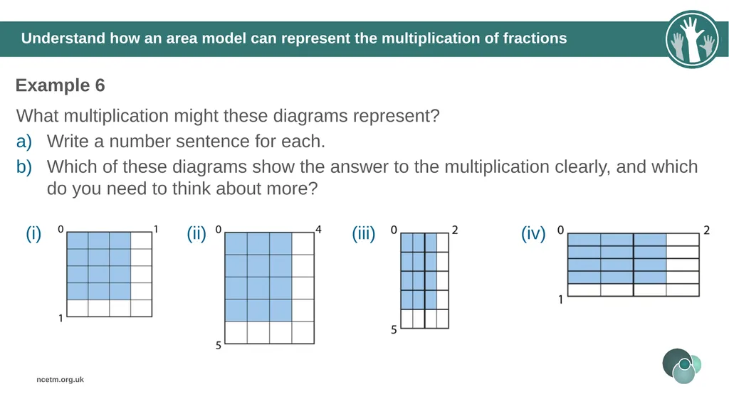 The mathematical structure of multiplying - slide 33 of 46