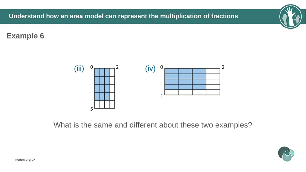 The mathematical structure of multiplying - slide 35 of 46