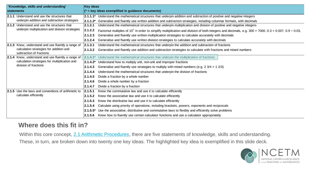 The mathematical structure of multiplying - slide 5 of 46