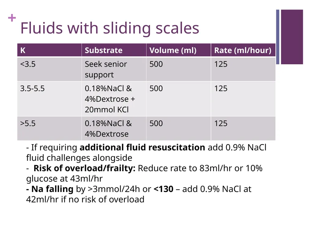 Insulin Prescribing Frequently Asked Questions - slide 12 of 13