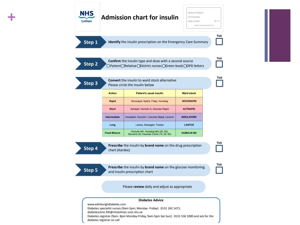 Insulin Prescribing Frequently Asked Questions - slide 2 of 13