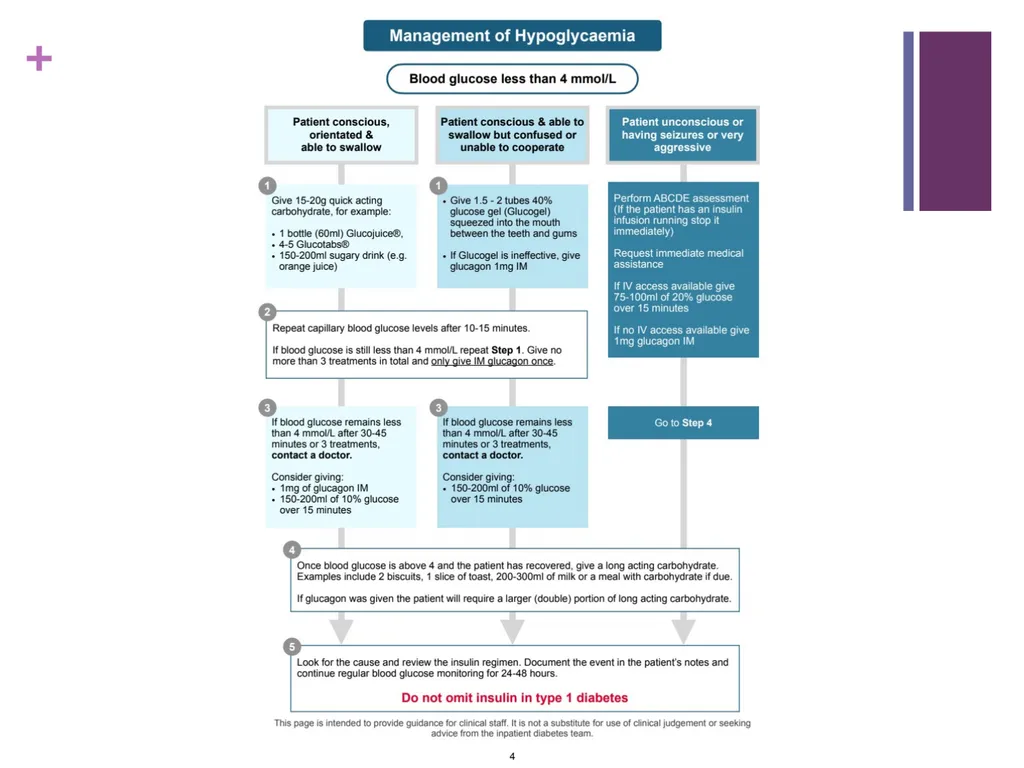 Insulin Prescribing Frequently Asked Questions - slide 3 of 13