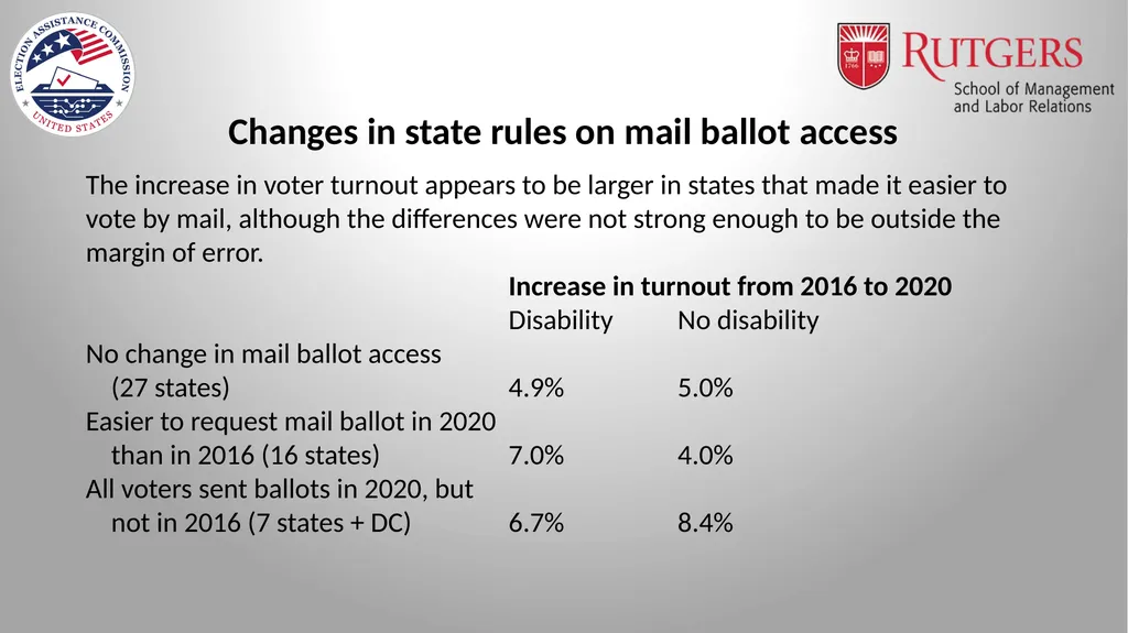Disability and Voter Turnout in the 2020 Elections - slide 13 of 16