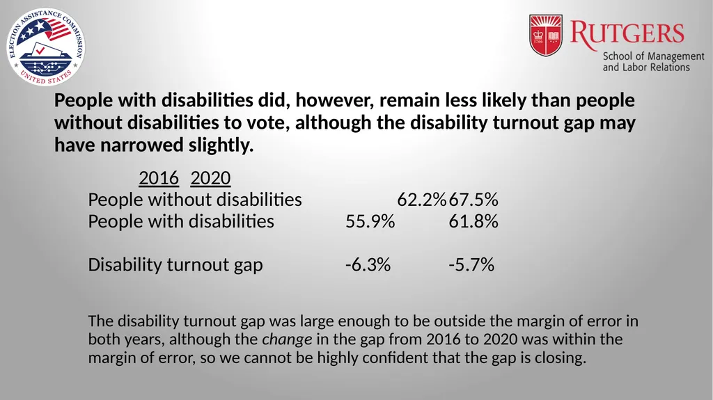 Disability and Voter Turnout in the 2020 Elections - slide 6 of 16