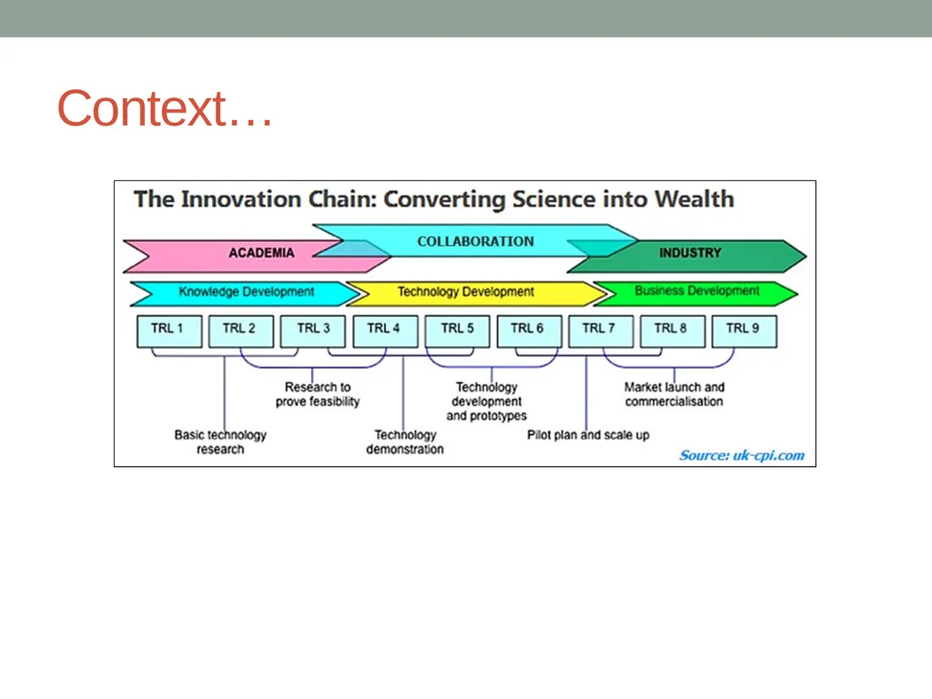 INNOVATION STRATEGIES FOR DEMANDING MARKETS Dr - slide 8 of 19