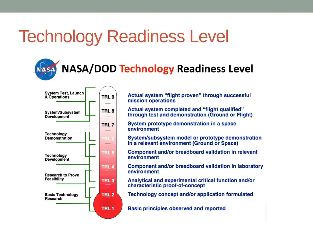 INNOVATION STRATEGIES FOR DEMANDING MARKETS Dr - slide 7 of 19