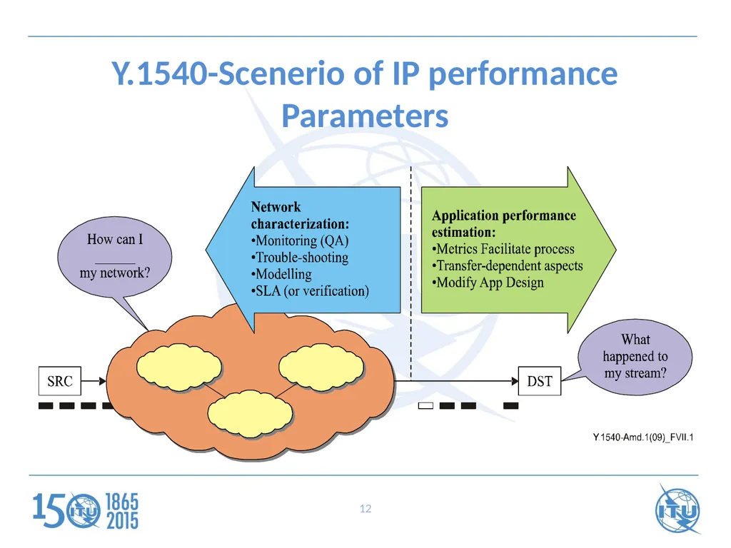 Stakeholders Forum on QoS and Consumer Experience - slide 12 of 21