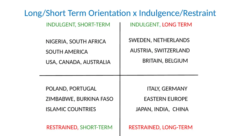 Indulgence versus Restraint in 10 minutes Geert - slide 8 of 9