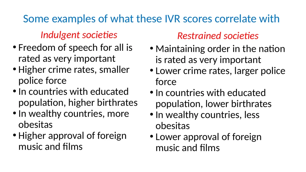 Indulgence versus Restraint in 10 minutes Geert - slide 7 of 9