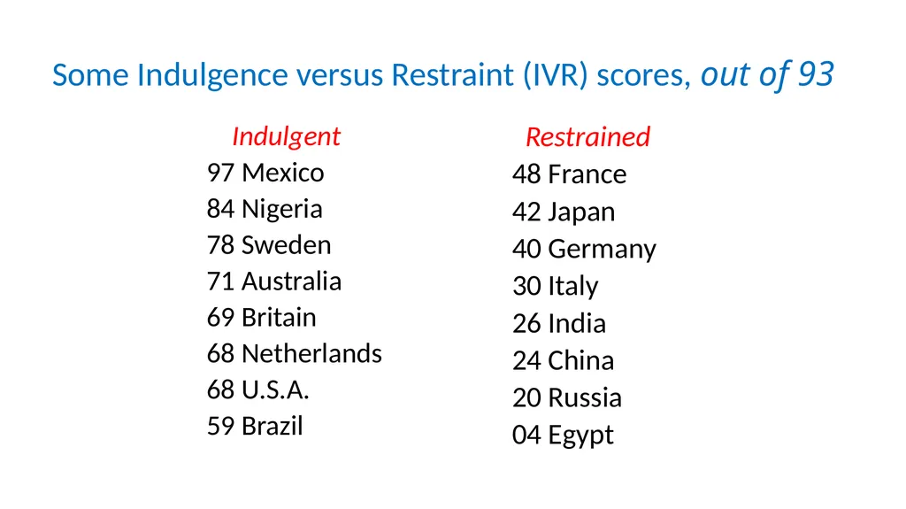 Indulgence versus Restraint in 10 minutes Geert - slide 6 of 9
