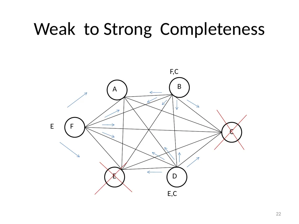 Failure Detectors Presented by, Archana Bharath - slide 22 of 79