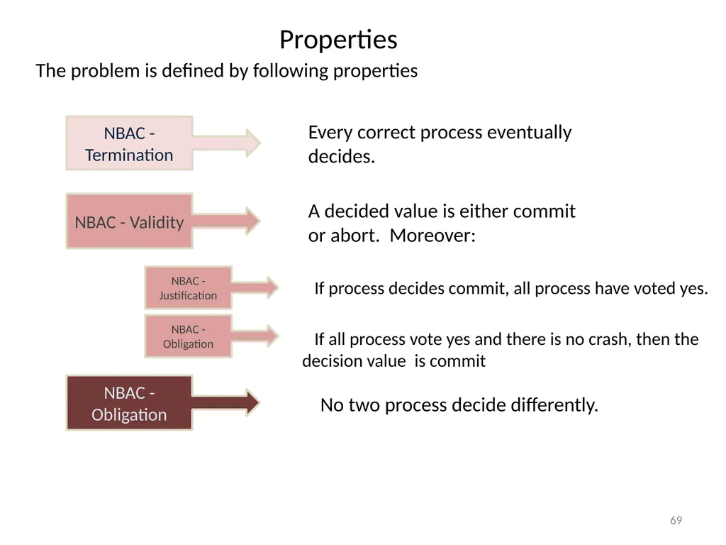 Failure Detectors Presented by, Archana Bharath - slide 69 of 79