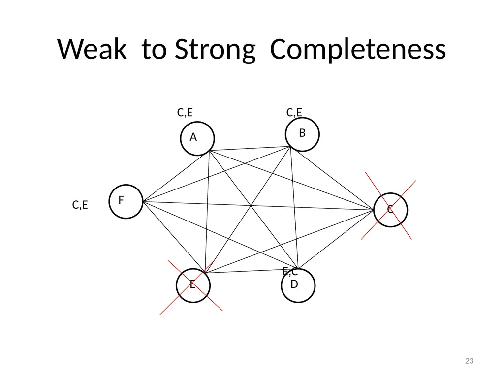 Failure Detectors Presented by, Archana Bharath - slide 23 of 79