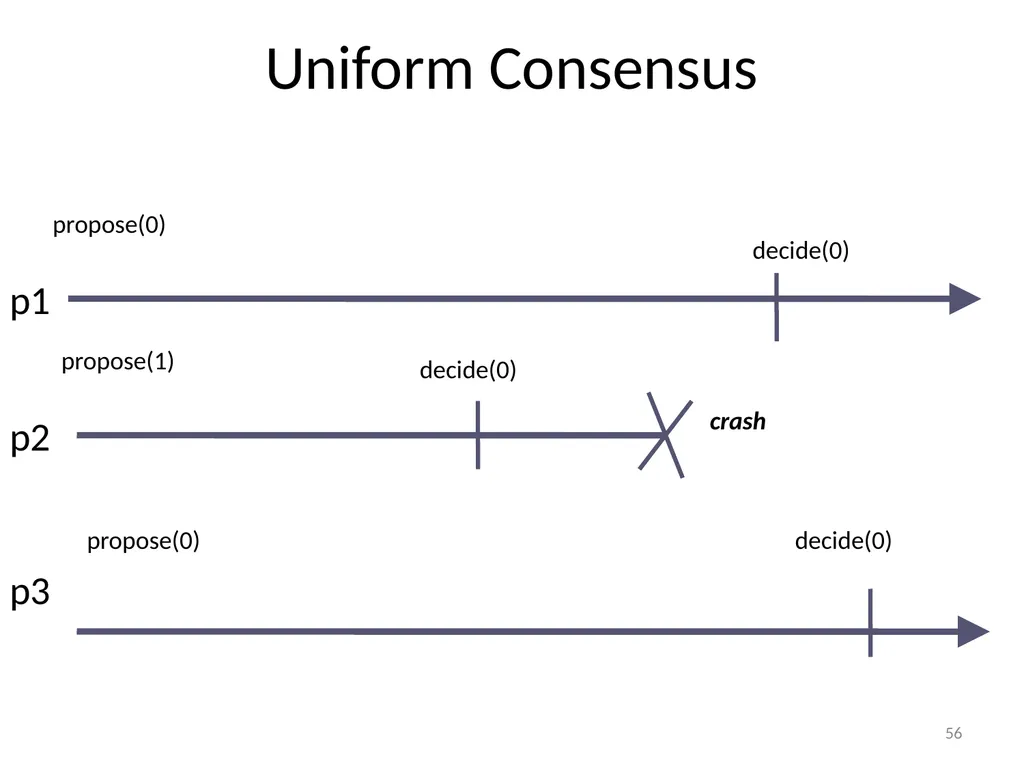Failure Detectors Presented by, Archana Bharath - slide 56 of 79