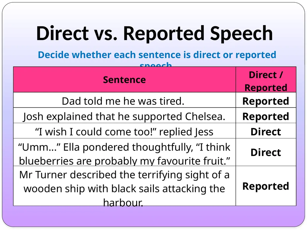 WALT: Distinguish between direct and reported - slide 4 of 31