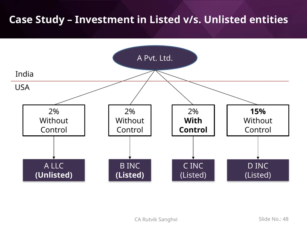 LRS remittances and Foreign investment by Resident - slide 48 of 130
