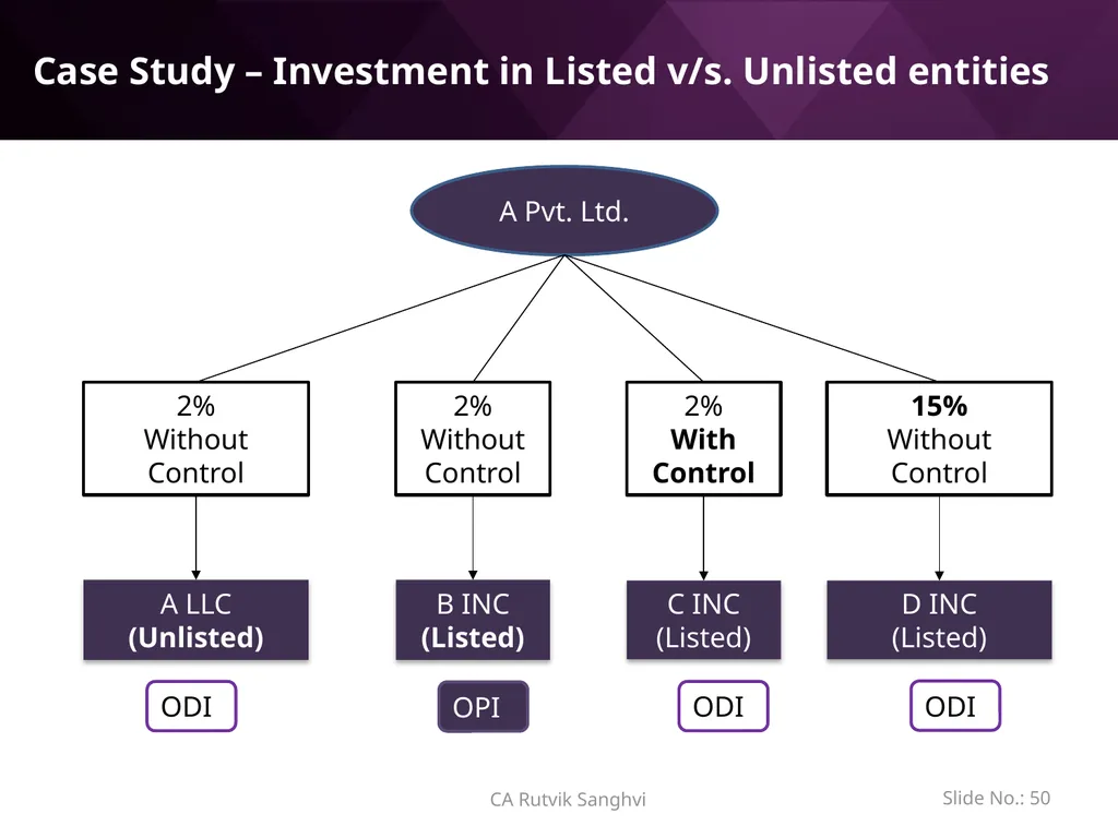 LRS remittances and Foreign investment by Resident - slide 50 of 130