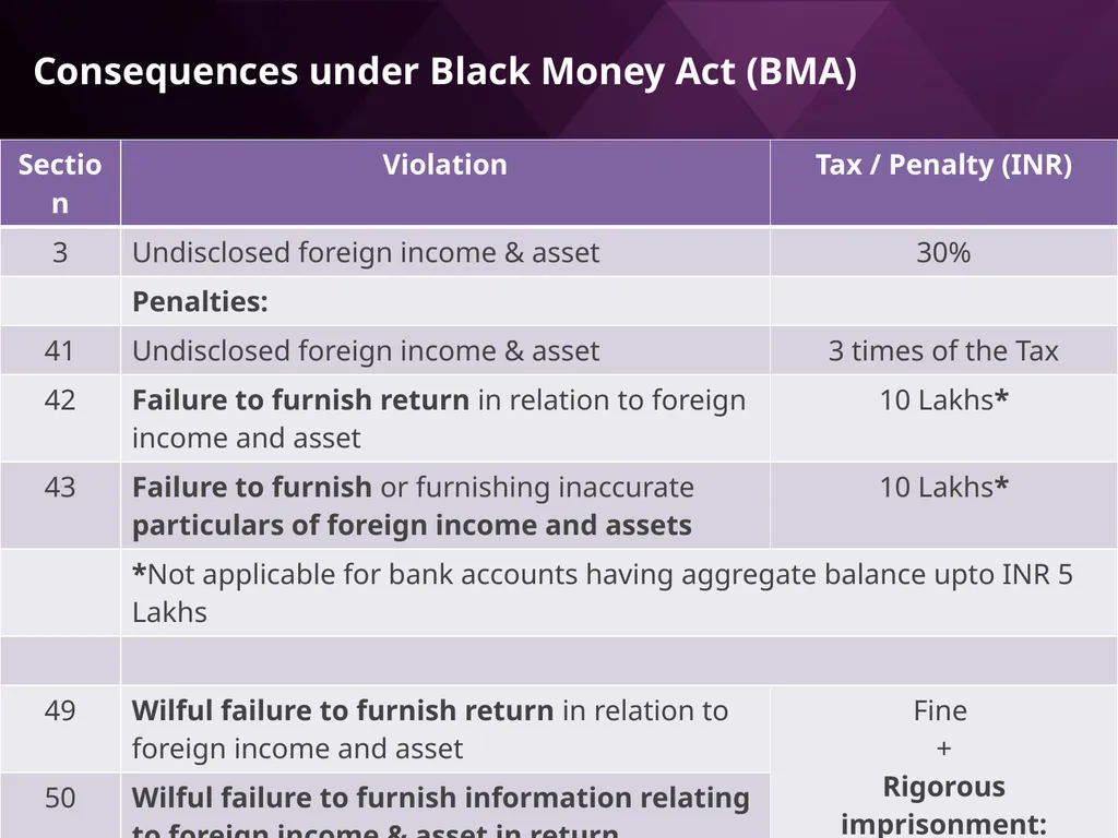 LRS remittances and Foreign investment by Resident - slide 76 of 130
