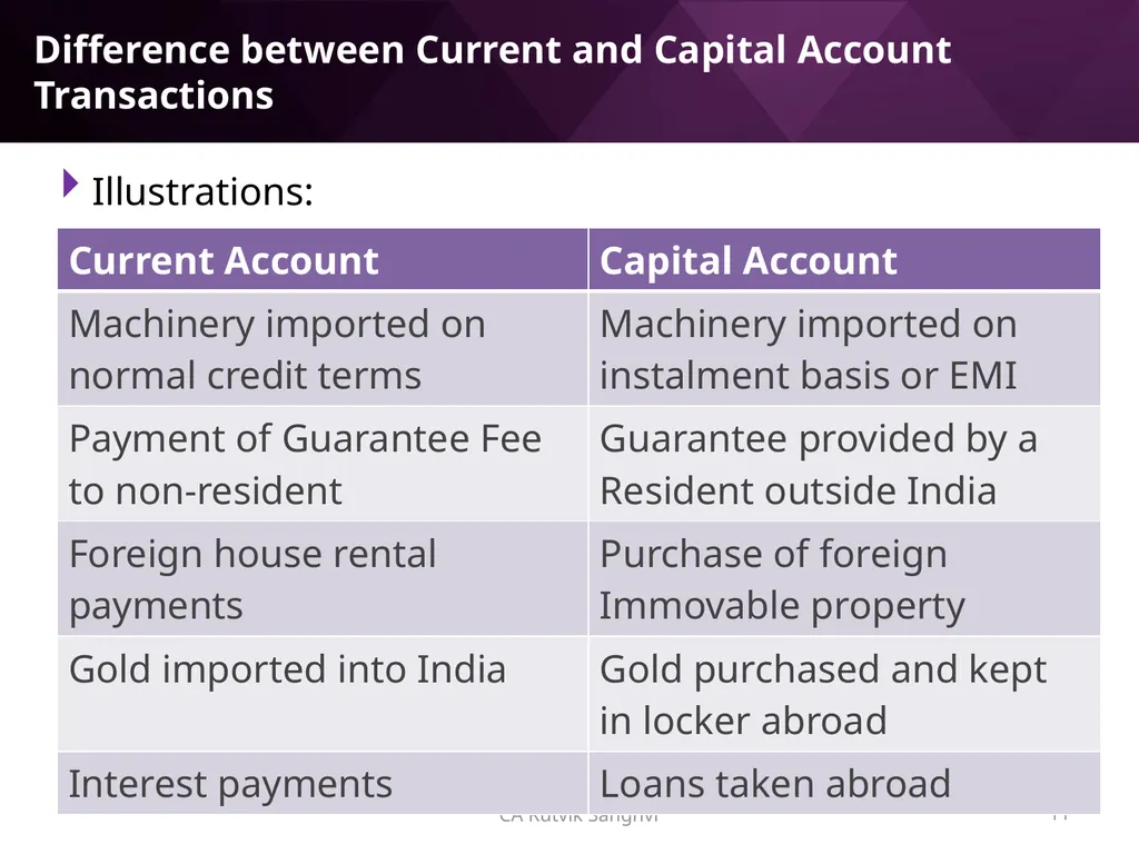LRS remittances and Foreign investment by Resident - slide 11 of 130