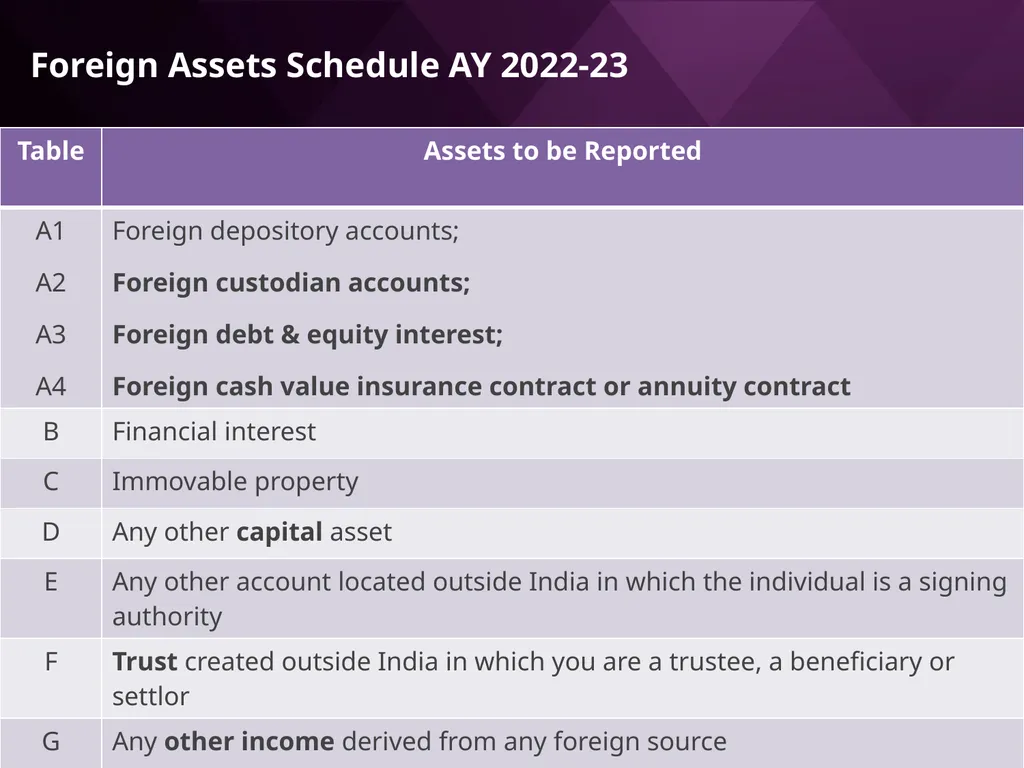 LRS remittances and Foreign investment by Resident - slide 84 of 130