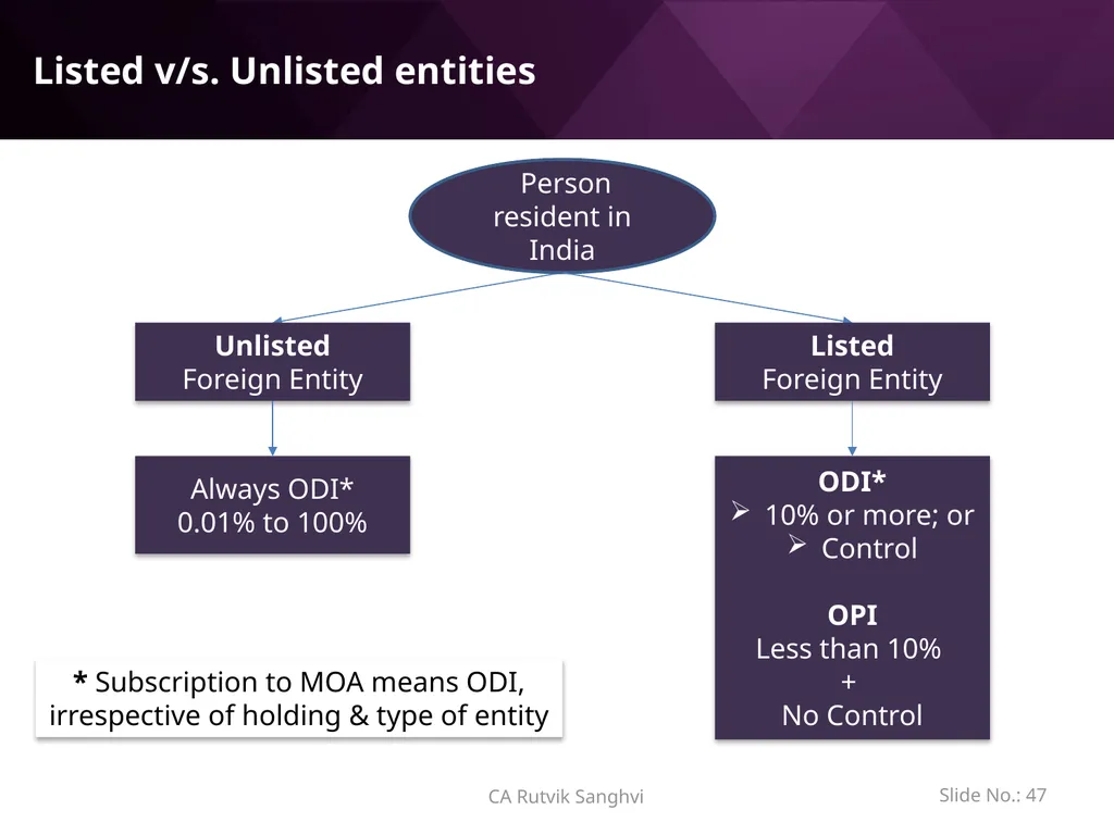 LRS remittances and Foreign investment by Resident - slide 47 of 130