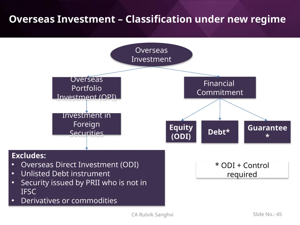 LRS remittances and Foreign investment by Resident - slide 45 of 130