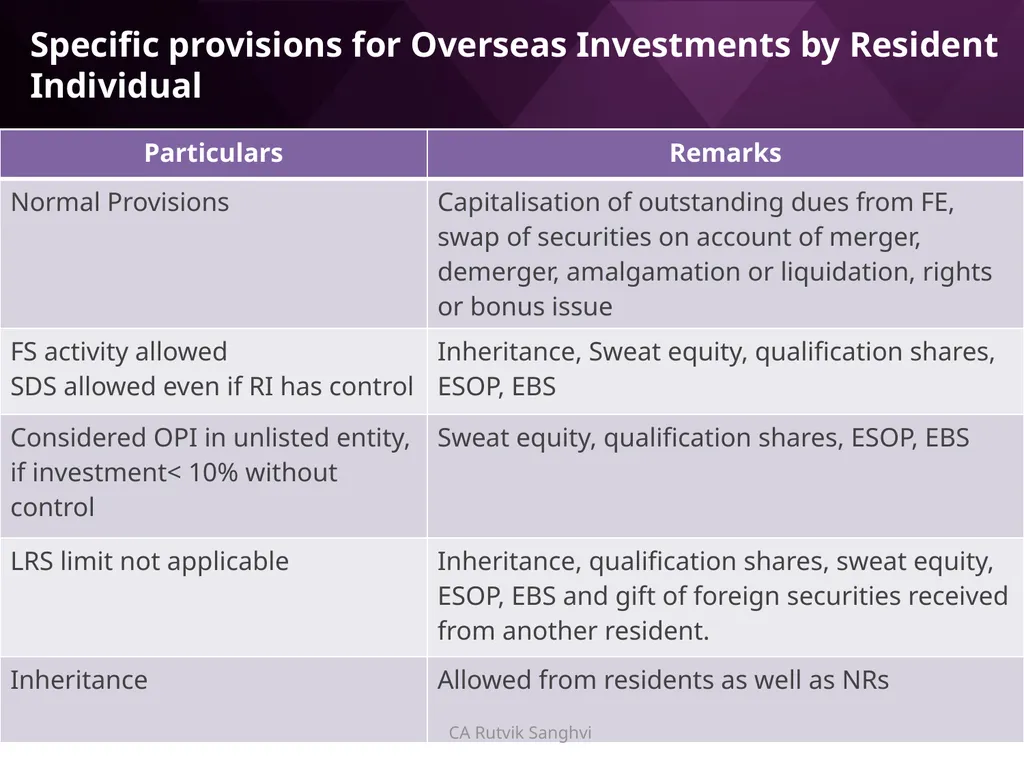 LRS remittances and Foreign investment by Resident - slide 57 of 130