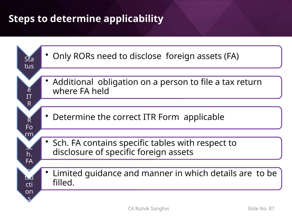 LRS remittances and Foreign investment by Resident - slide 87 of 130