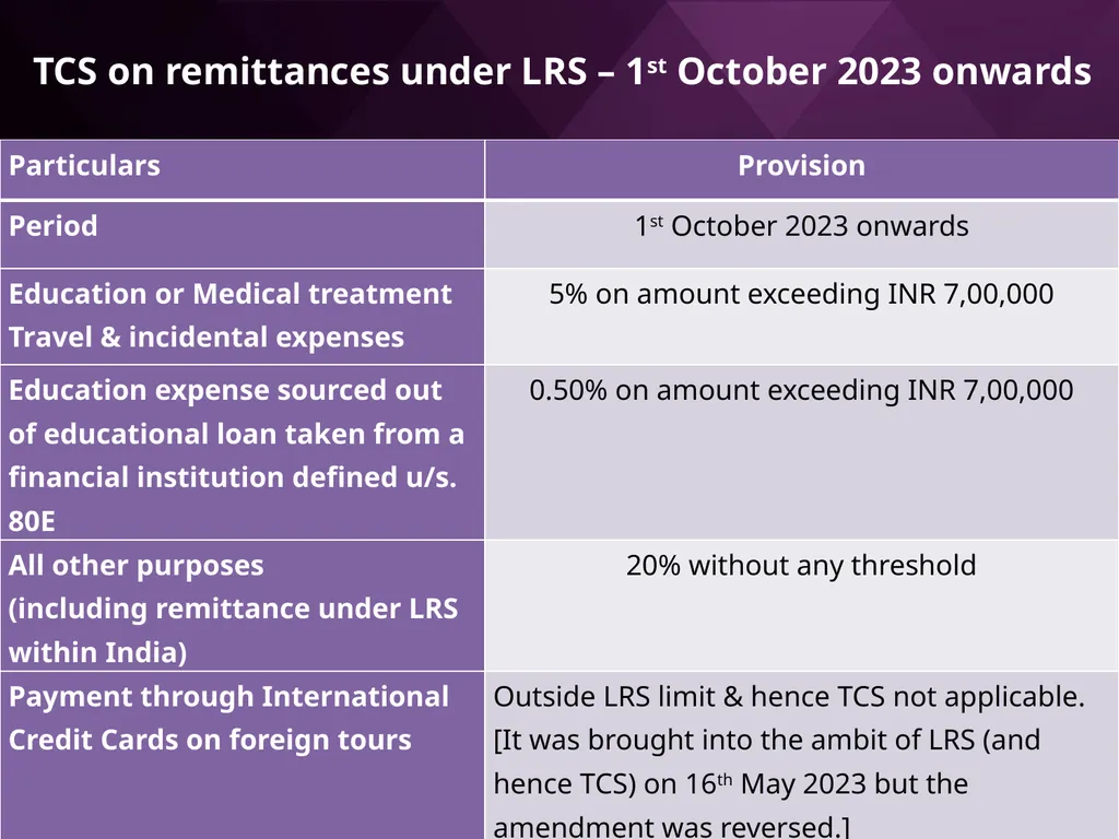 LRS remittances and Foreign investment by Resident - slide 41 of 130