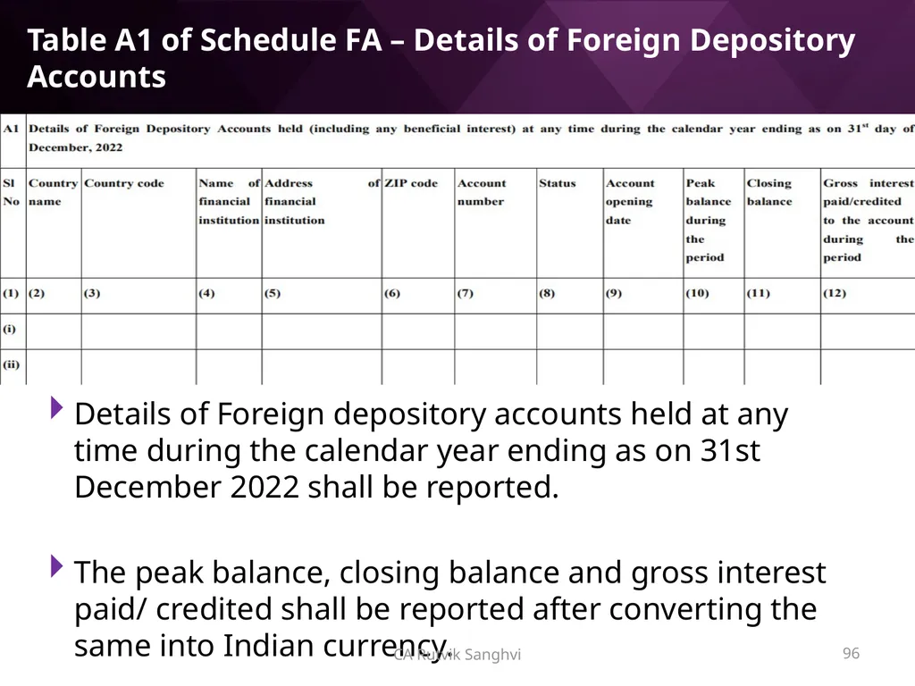 LRS remittances and Foreign investment by Resident - slide 96 of 130