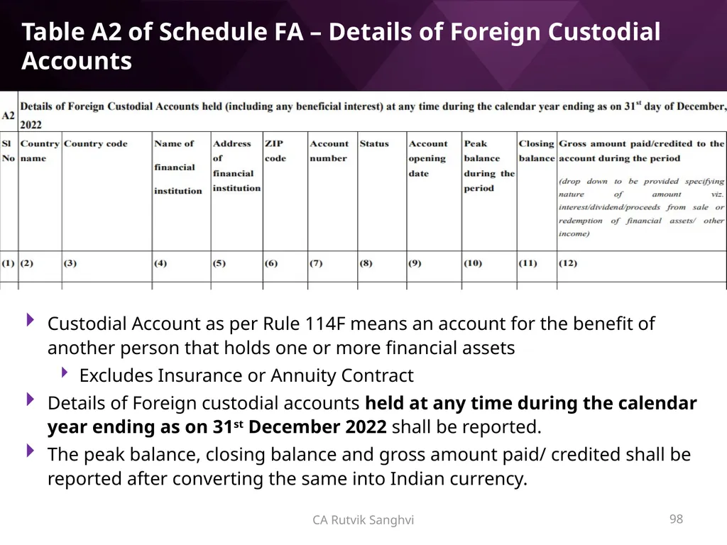 LRS remittances and Foreign investment by Resident - slide 98 of 130