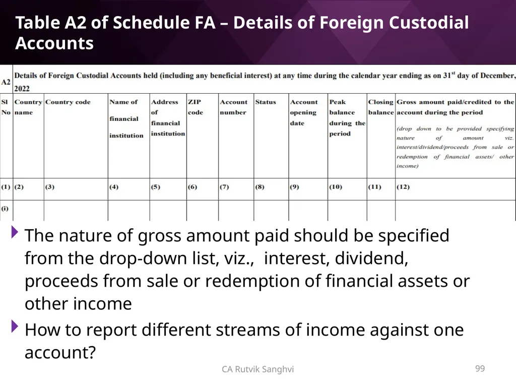 LRS remittances and Foreign investment by Resident - slide 99 of 130