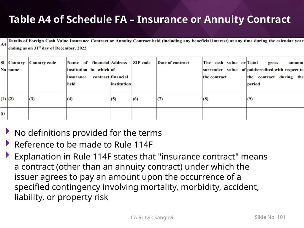 LRS remittances and Foreign investment by Resident - slide 101 of 130