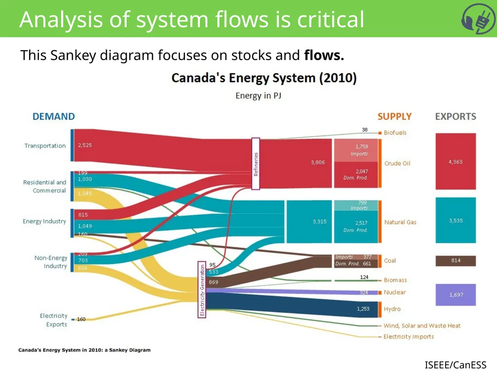 SSC 2030: Energy Systems & Sustainability - slide 9 of 14