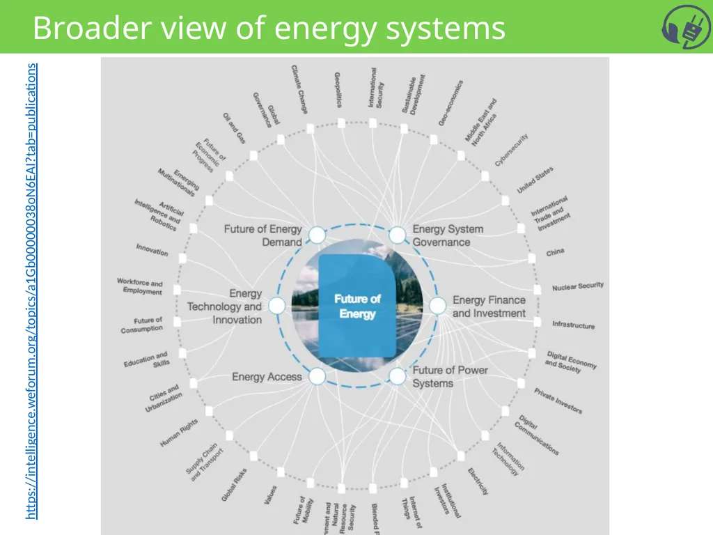 SSC 2030: Energy Systems & Sustainability - slide 10 of 14