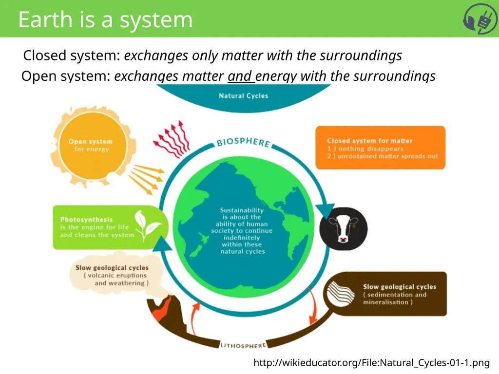 SSC 2030: Energy Systems & Sustainability - slide 5 of 14