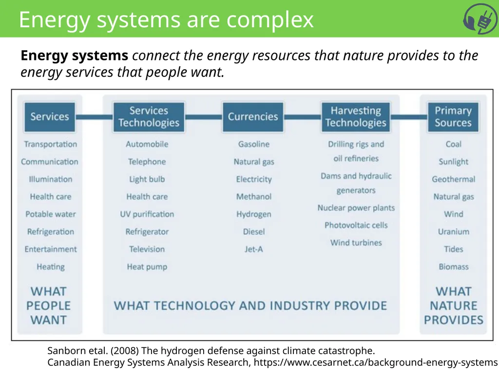 SSC 2030: Energy Systems & Sustainability - slide 8 of 14