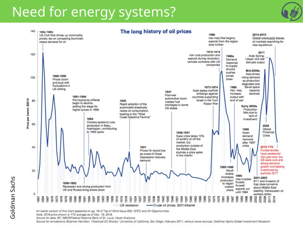 SSC 2030: Energy Systems & Sustainability - slide 7 of 14