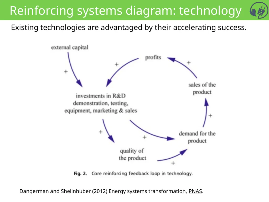 SSC 2030: Energy Systems & Sustainability - slide 11 of 14