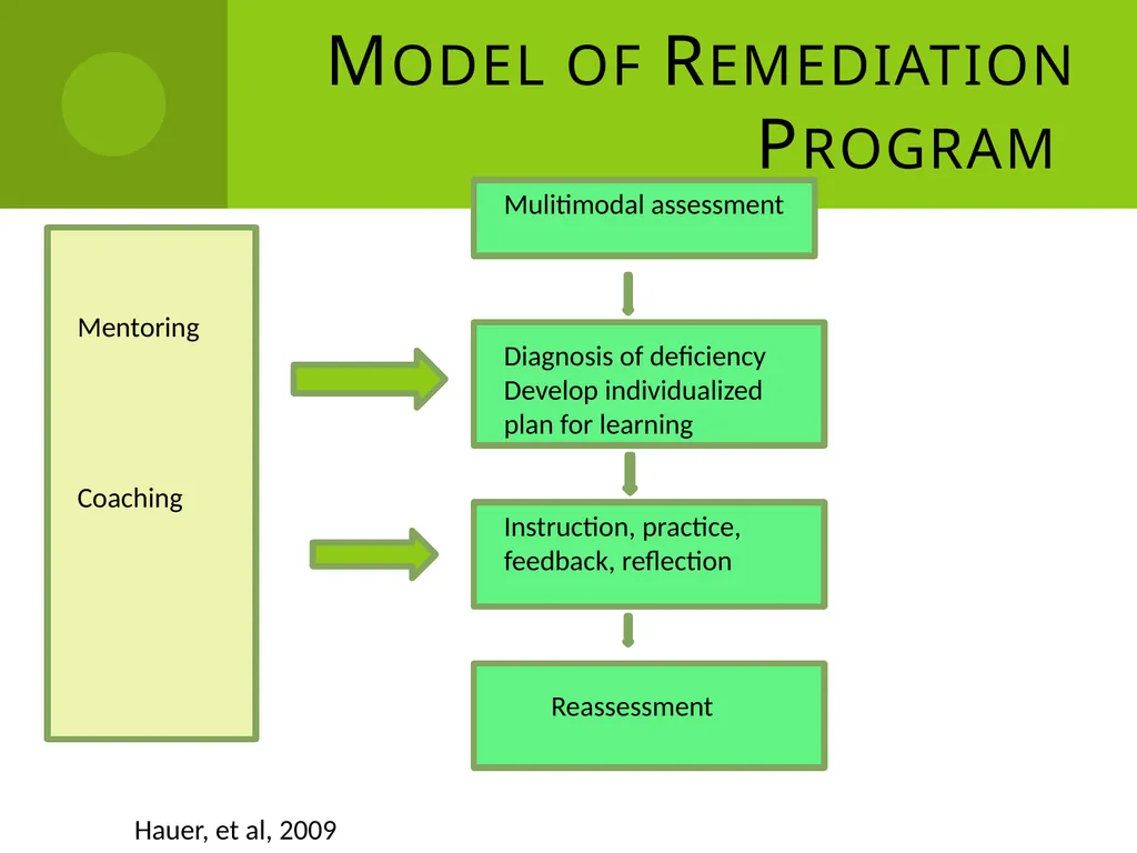 Garry Sigman, M.D. Associate Professor, Pediatrics - slide 15 of 18