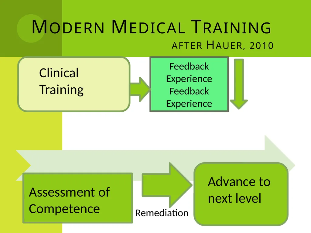 Garry Sigman, M.D. Associate Professor, Pediatrics - slide 4 of 18