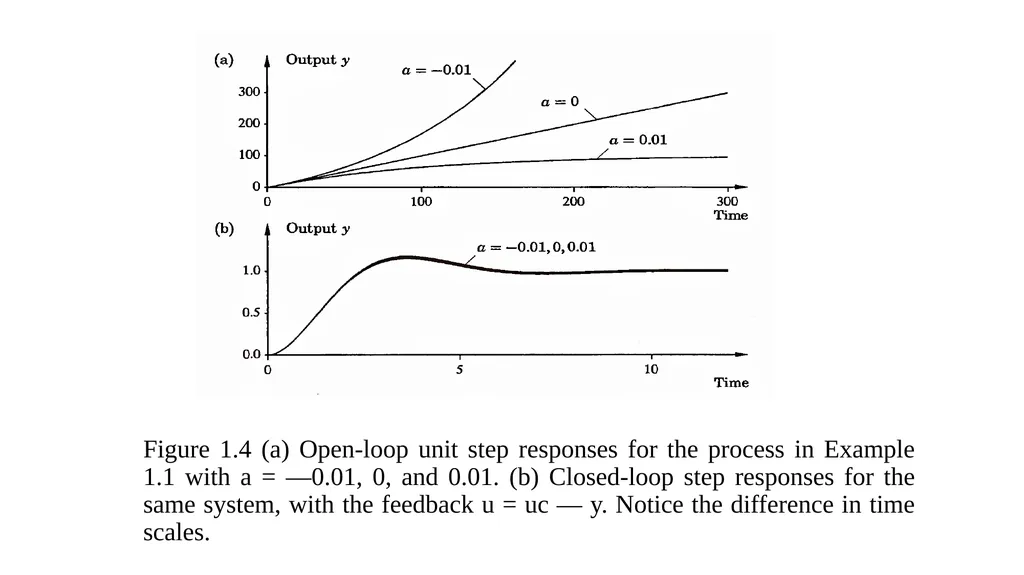 Adaptive control an adaptive controller is thus a - slide 6 of 12