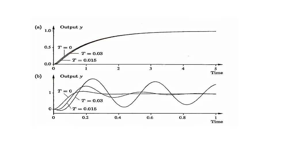 Adaptive control an adaptive controller is thus a - slide 9 of 12