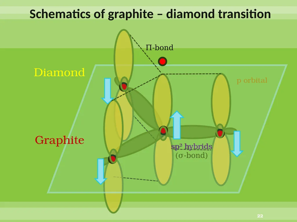 Direct conversion of graphite into diamond through - slide 22 of 25