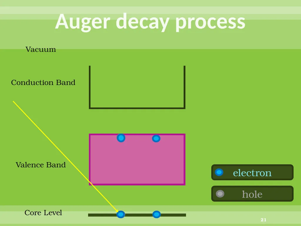 Direct conversion of graphite into diamond through - slide 21 of 25
